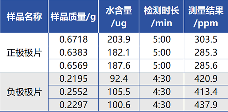 分析数据.png