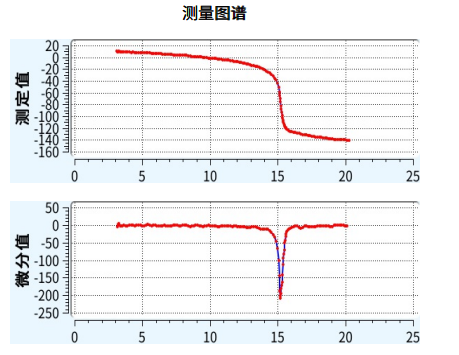 样品检测图谱