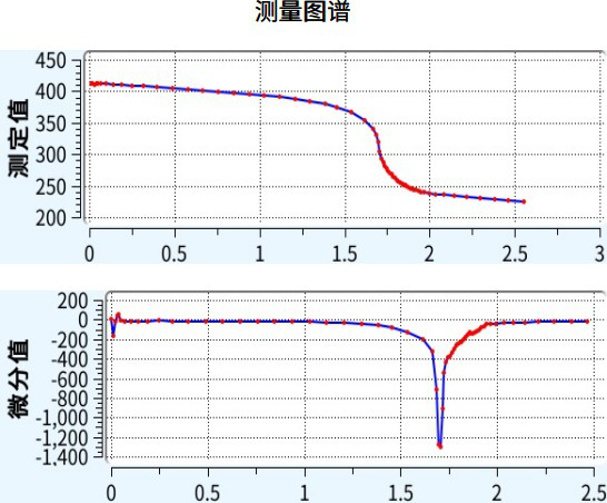 样品检测图谱