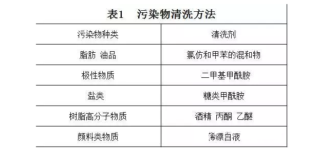 数据表 数据表