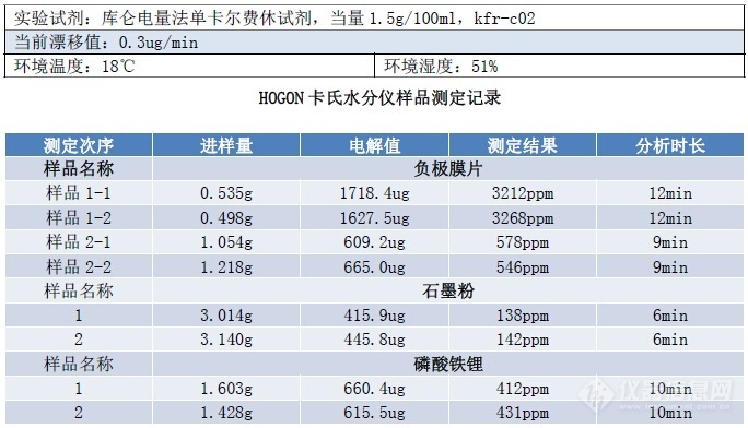 分析数据