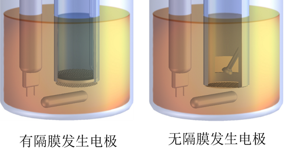 卡尔费休水分测定原理