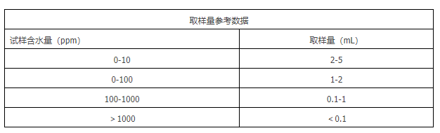 数据表1 数据表1