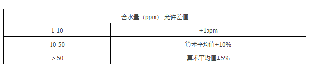数据表2 数据表2