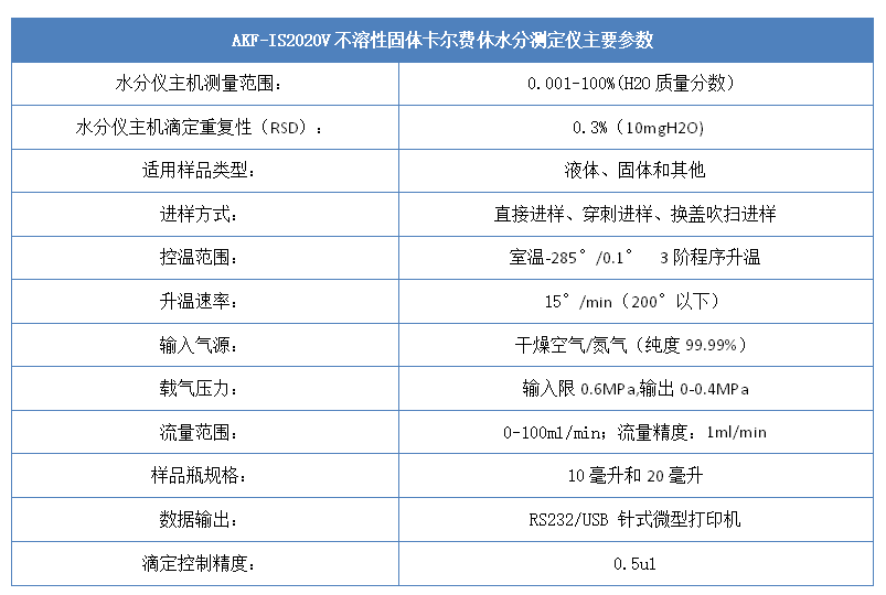 AKF-IS2020V卡尔费休水分测定仪技术参数