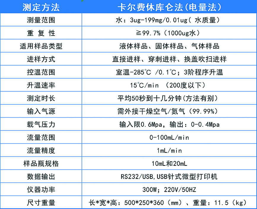 AKF-CH6卡尔费休水分测定仪技术参数