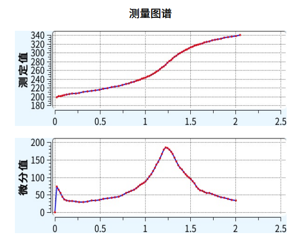 测样图谱