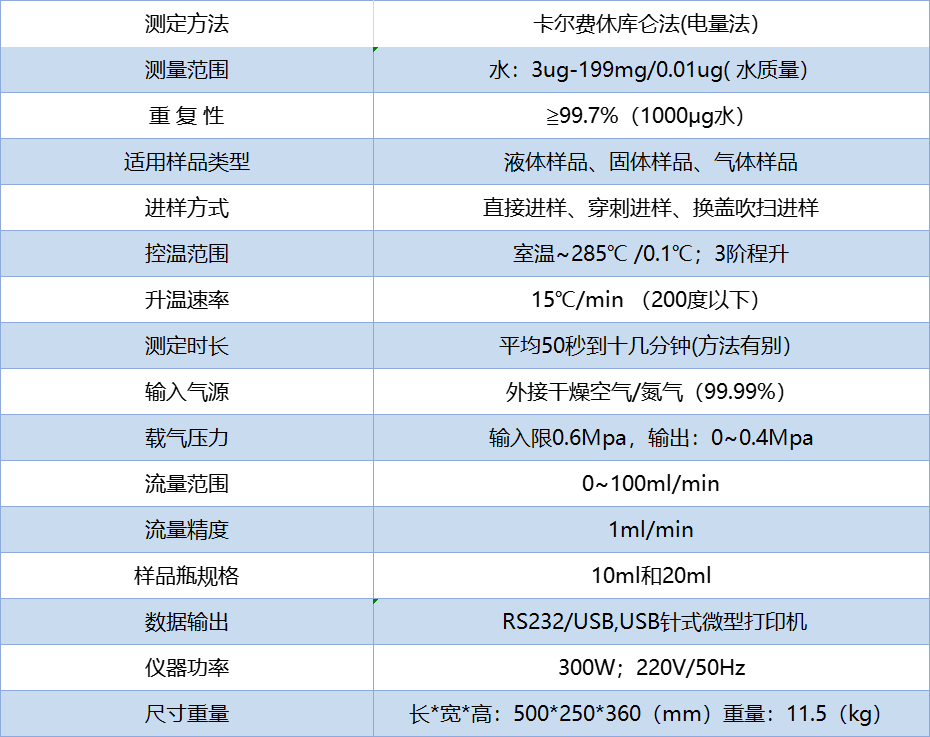 技术参数