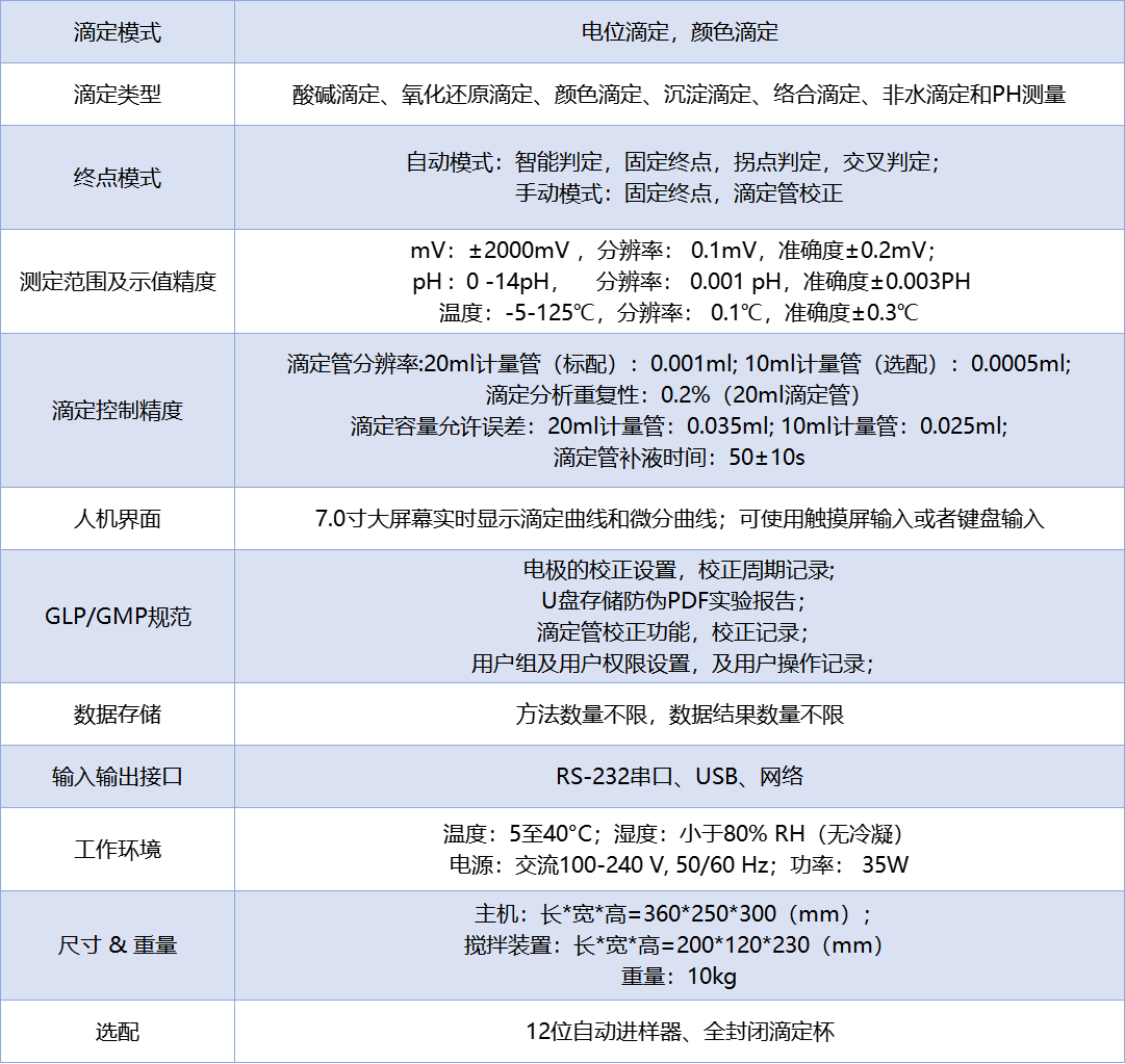 技术参数