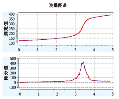 测样图谱
