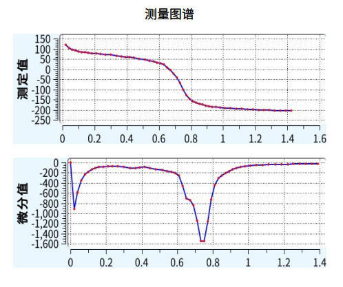 测样图谱