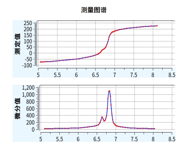 测样图谱