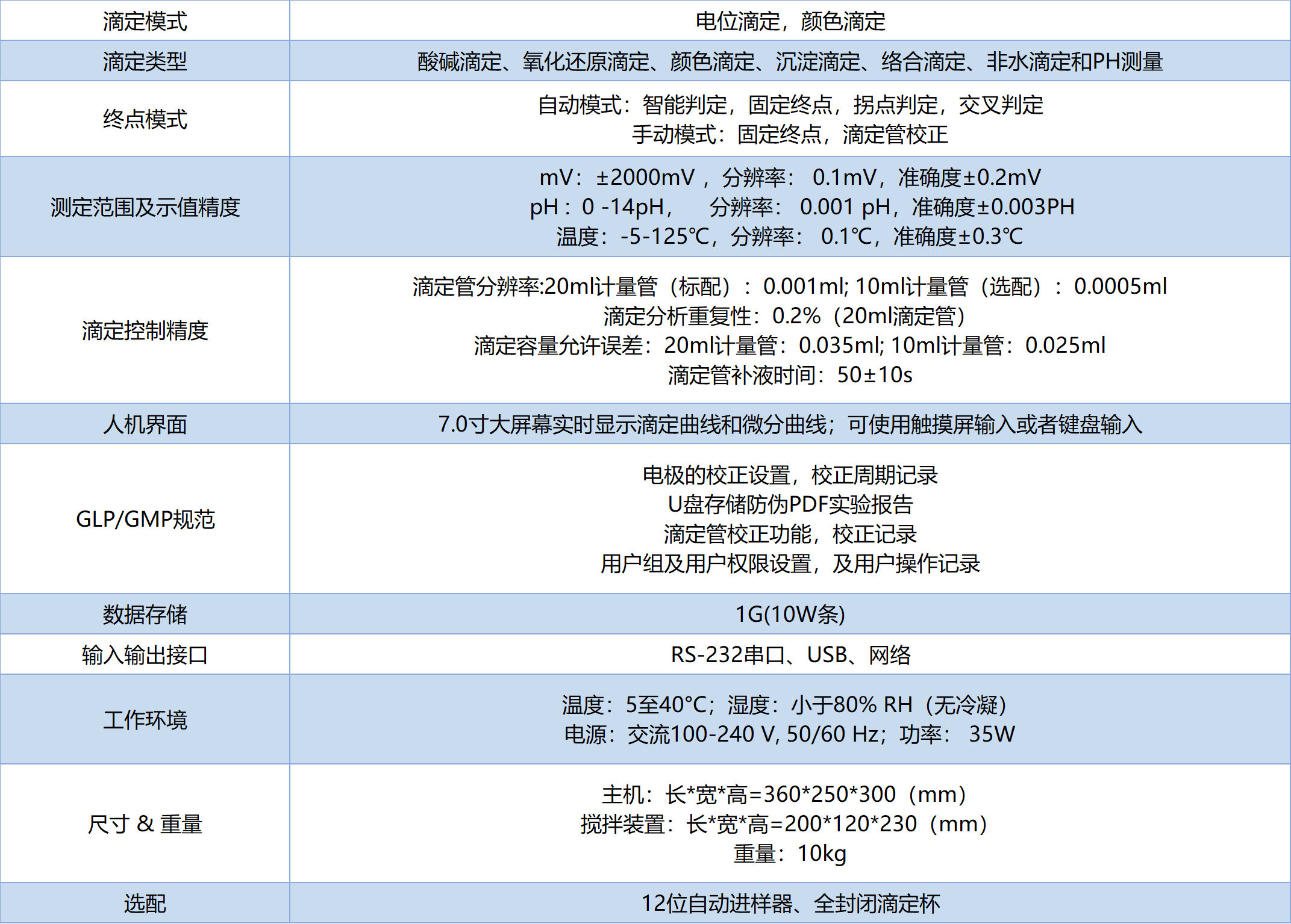 技术参数