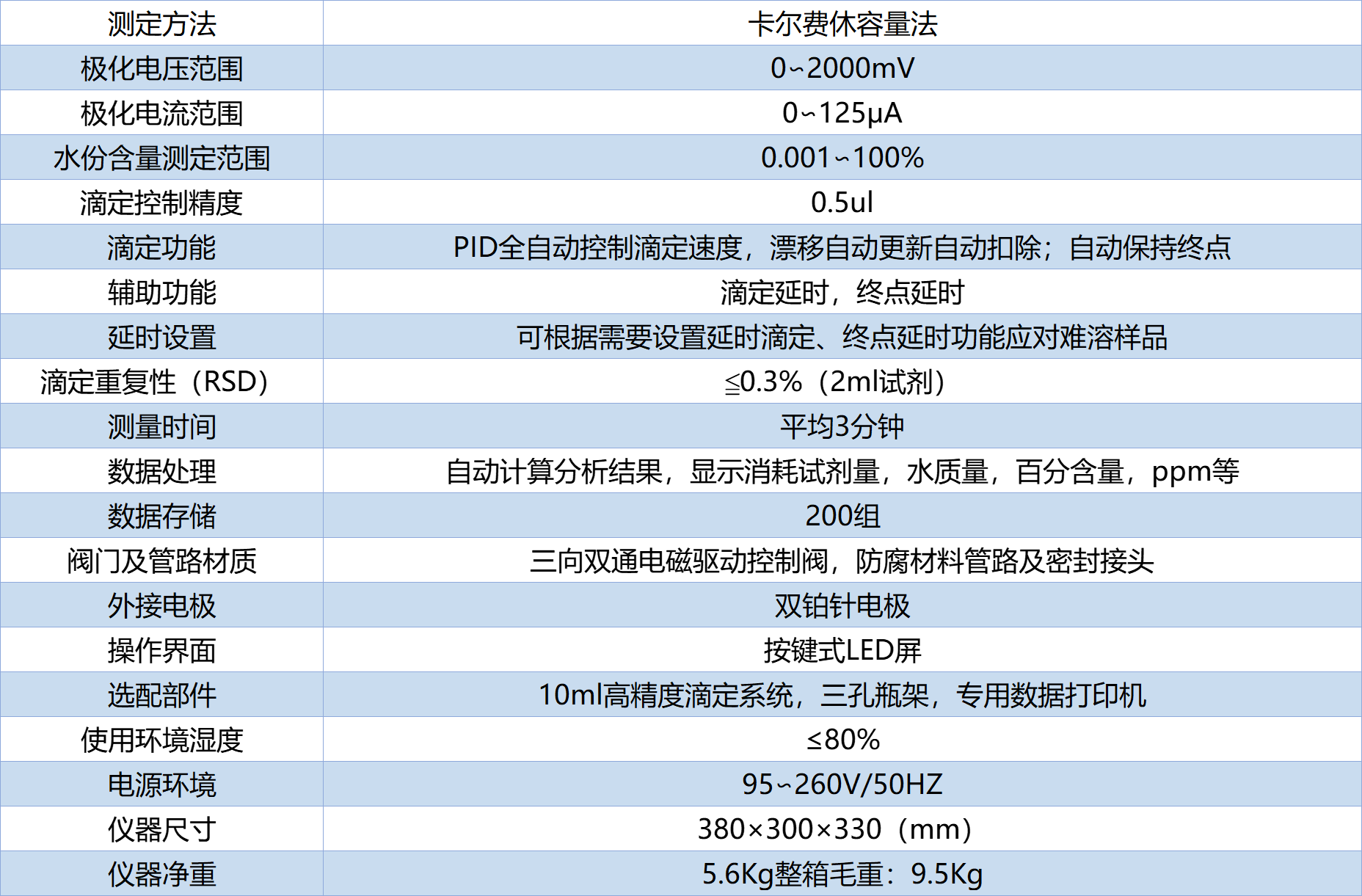 技术参数