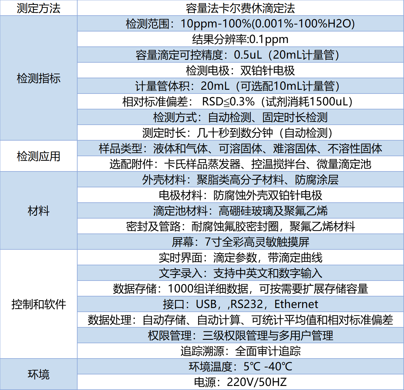 技术参数