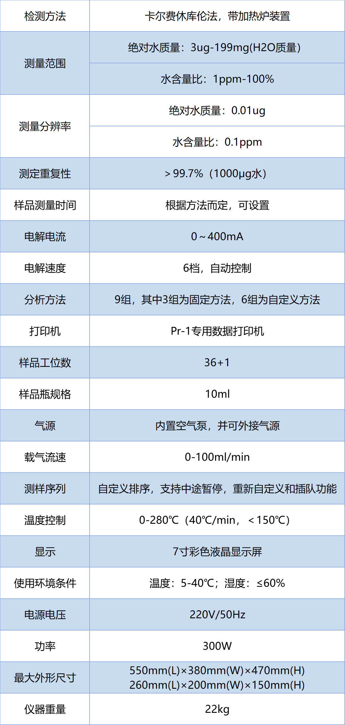 技术参数