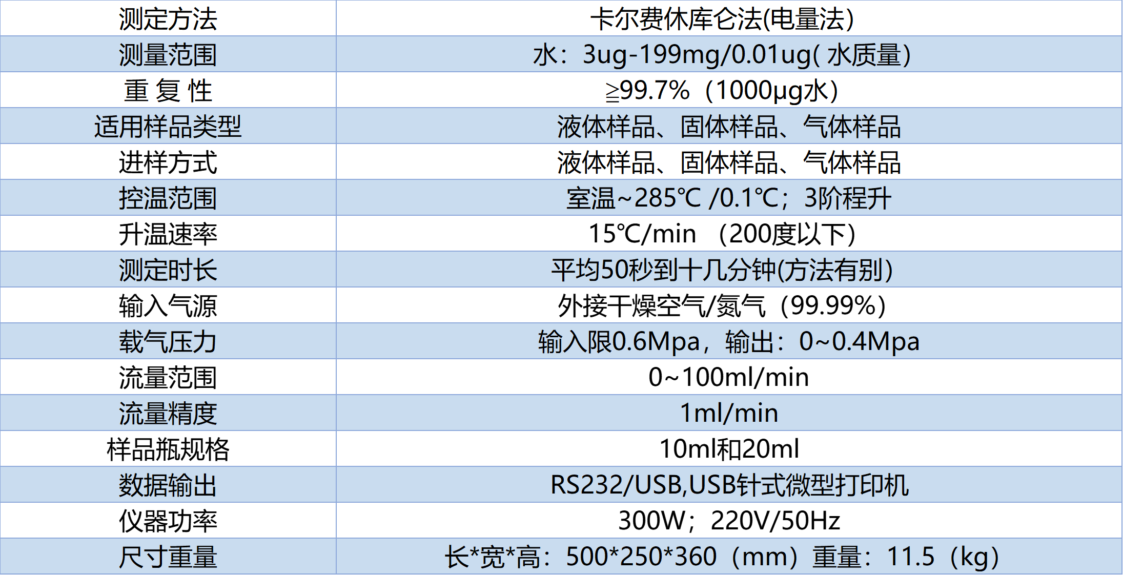 技术参数