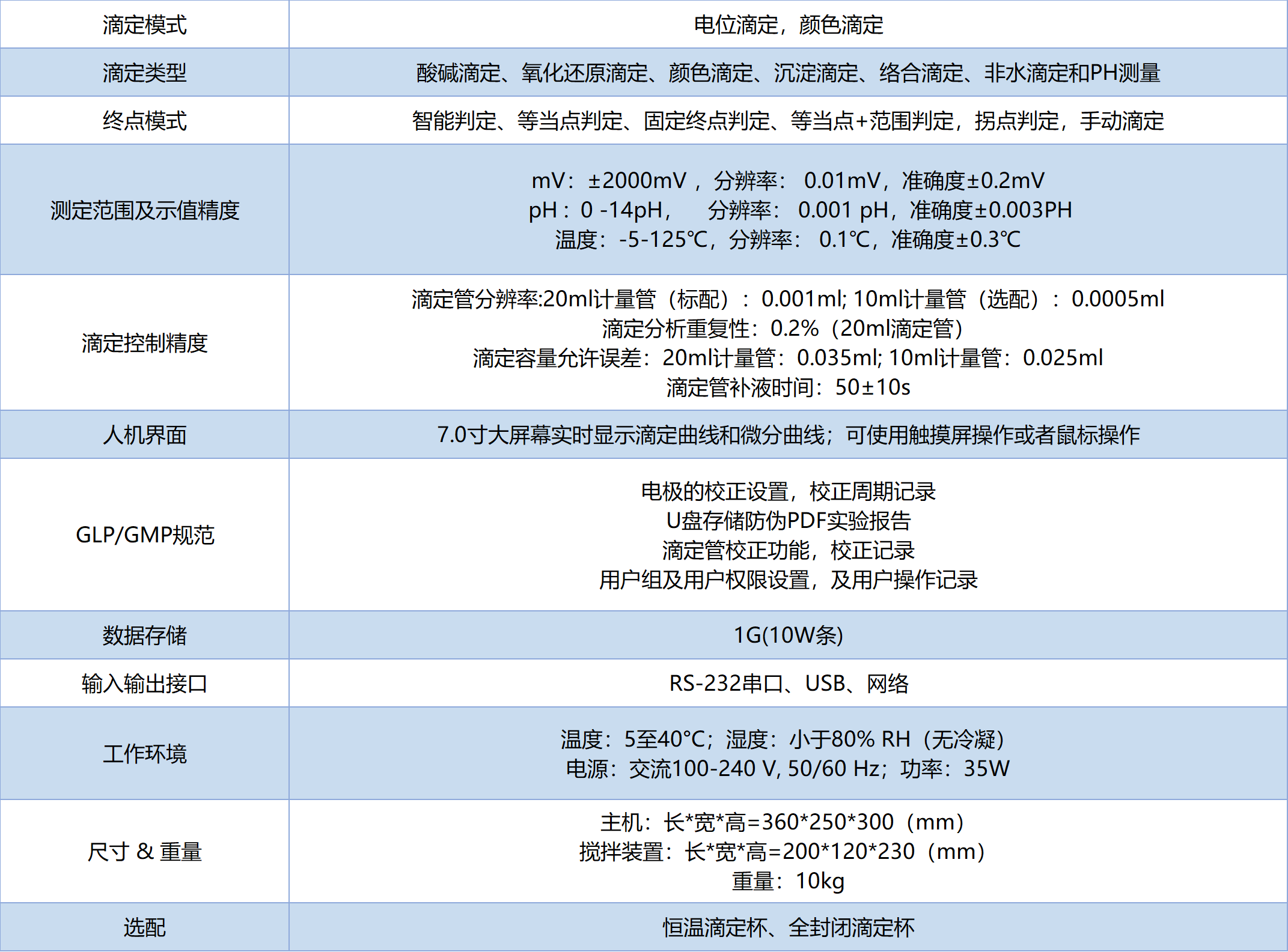 技术参数