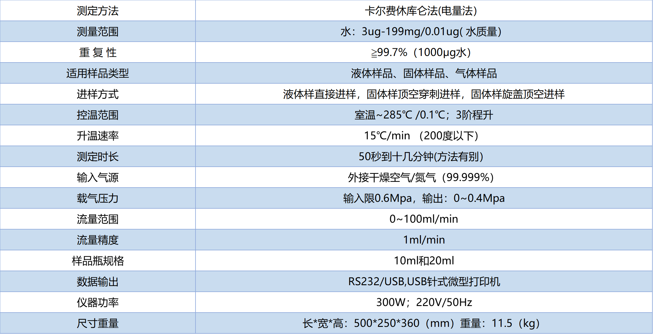 技术参数